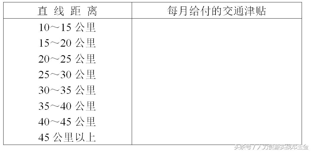 员工手册有关工资的制度,员工工资发放管理办法20条