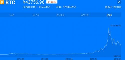 起底玉红｜从360到直播，从新三板到币圈，终于割到韭菜