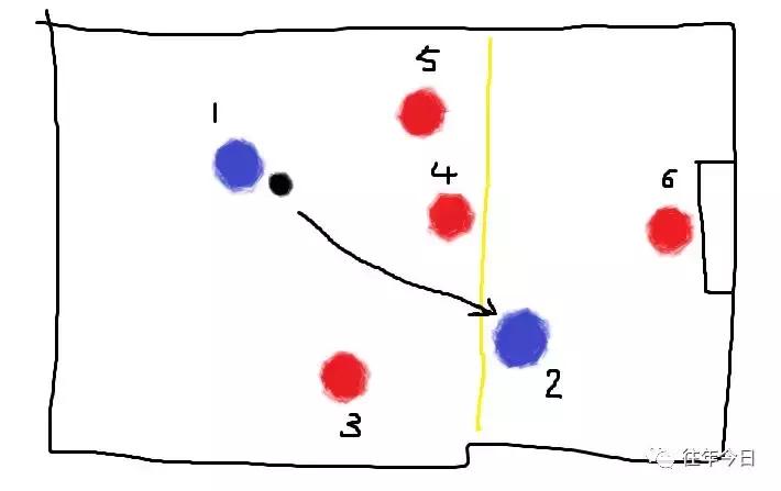 世界杯越位小知识,世界杯装逼