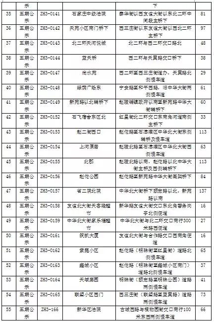 石家庄密集区停车场,石家庄将增212个停车场