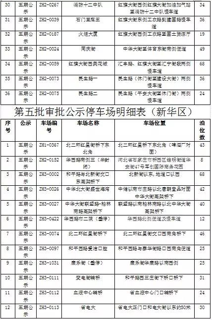 扩散！新增31个停车场！石家庄最全公共停车场名单来啦