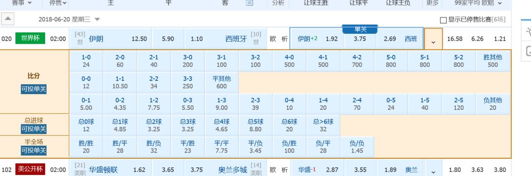 世界杯竞猜规则及玩法分析,世界杯竞猜线上竞猜