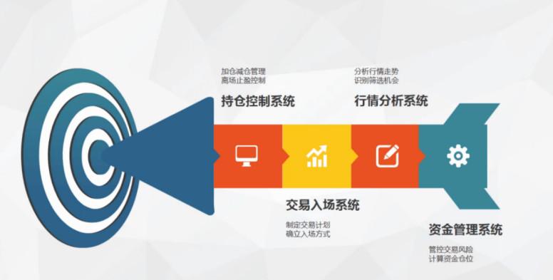 趋势波段交易系统,一个神奇而简单的趋势交易系统