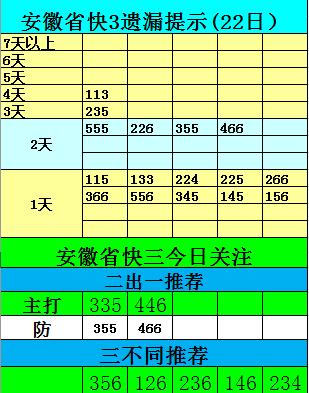 国彩新闻,今日国彩最新消息