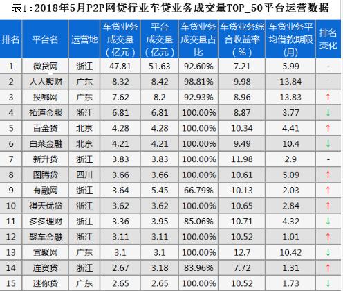 百金贷金融有限公司,百金贷