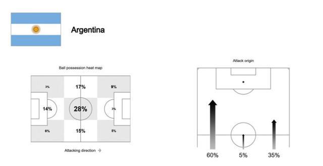阿根廷和梅西是一个队吗,阿根廷为什么没有梅西的阵容