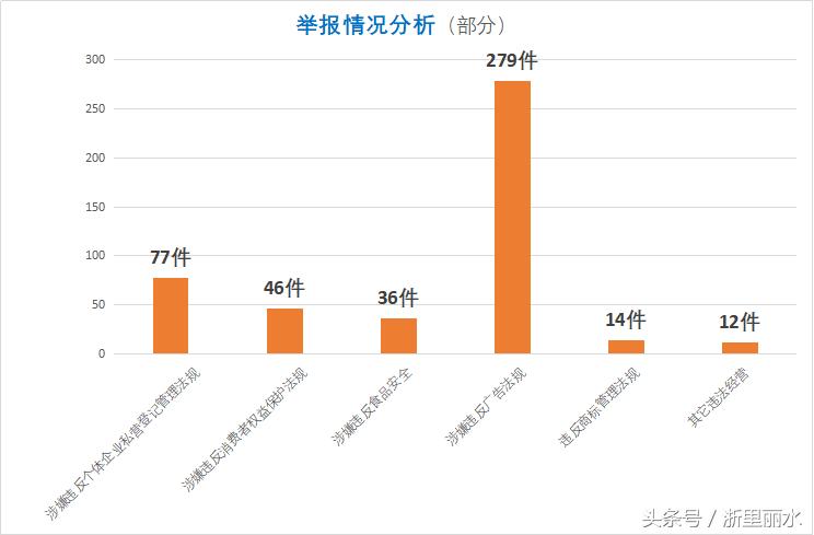我市公布2017年消费投诉十大热点,义乌2017消费投诉举报持续激增