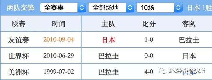 4连红,连红4场全红
