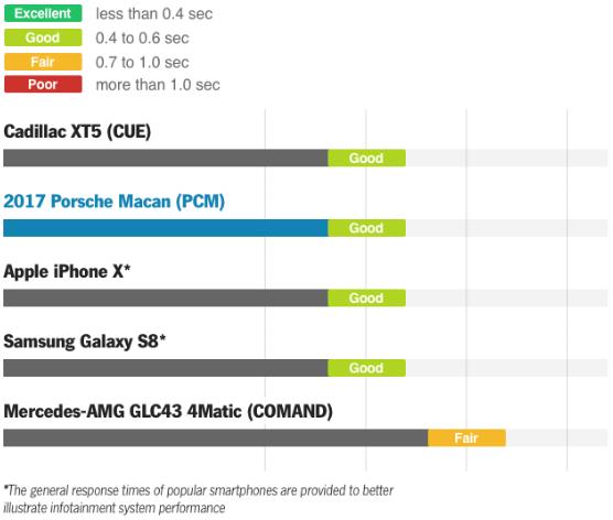 macan保时捷实用好物,保时捷卡宴和macan区别在哪里