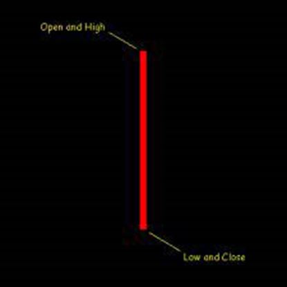 外汇k线和股票的区别,黄金k线图投资技巧详解