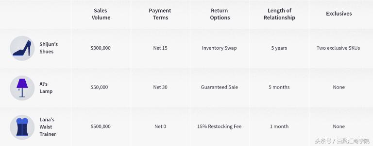 amazon利润计算,amazon成本核算