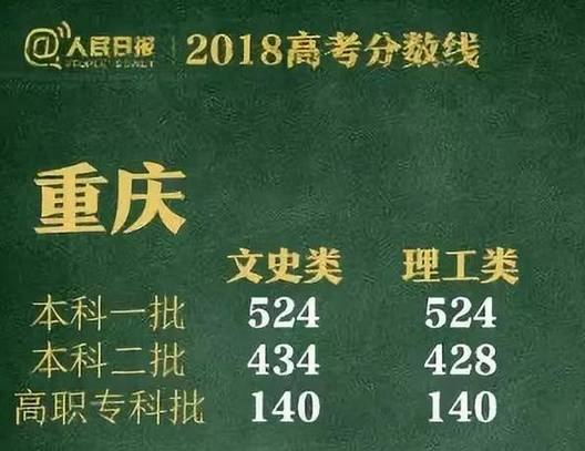高考分数线2023年已公布状元,江苏2019年高考状元一本分数线