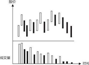 股市暴跌真相和出手信号,中国股市暴跌的原因是什么