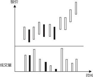股市暴跌真相和出手信号,中国股市暴跌的原因是什么