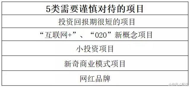 餐饮加盟创业应该注意哪些方面,餐饮业加盟项目怎么做好