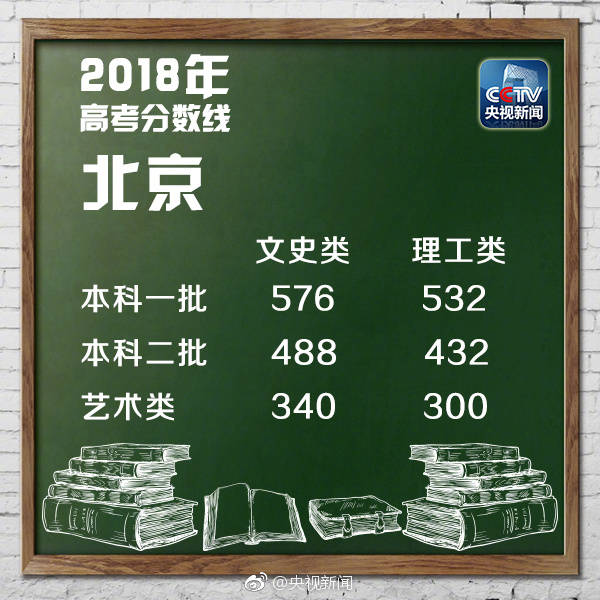 2018江苏高考分数线,2018河北高考分数线