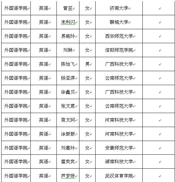 做一个梦想追逐者,信阳学院外国语学院2024届考研