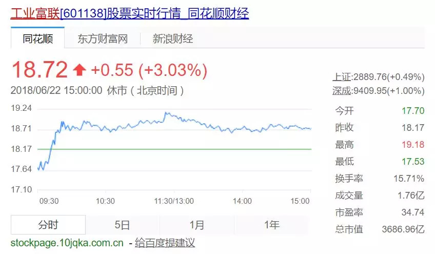 最狠包工头,两周市值狂跌1500亿不眨眼,要用机器人取代80%人力