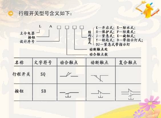电工电气元件符号大全讲解,电工基础电气元件符号大全