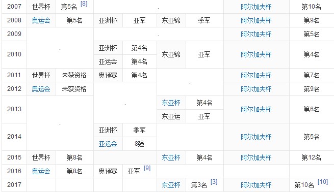 中国足球还有希望进世界杯么,世界杯提前出线国家