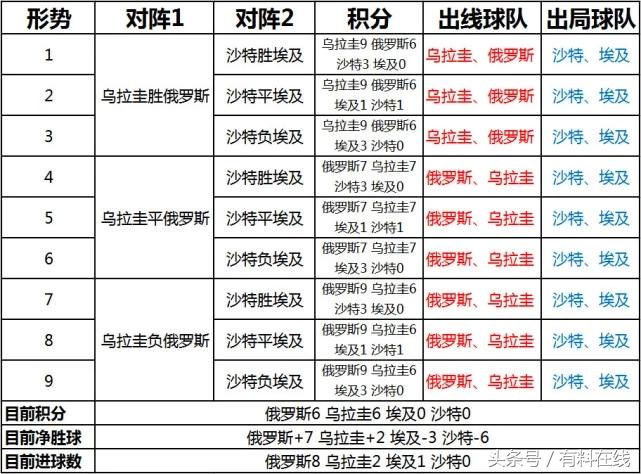 小组赛第二轮b组出线形势,最后一轮小组赛出线形势