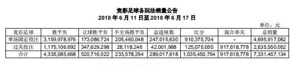 为什么足彩不能买单场,为什么说足彩不买就是赢