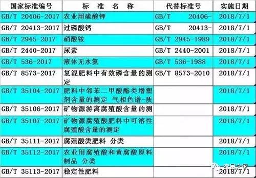 化肥市场调查表,东北化肥包装袋源头工厂