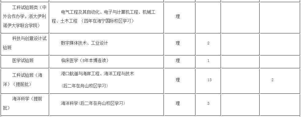 浙大优惠政策浙江,浙大2017年招生政策