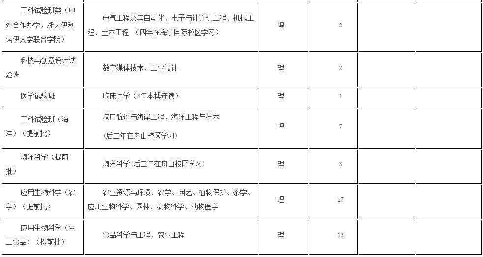 浙大优惠政策浙江,浙大2017年招生政策
