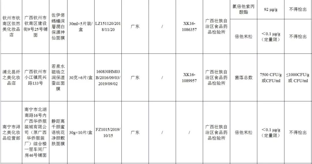 国家药监局公布化妆品不合格,国家药监局72批次化妆品不合格