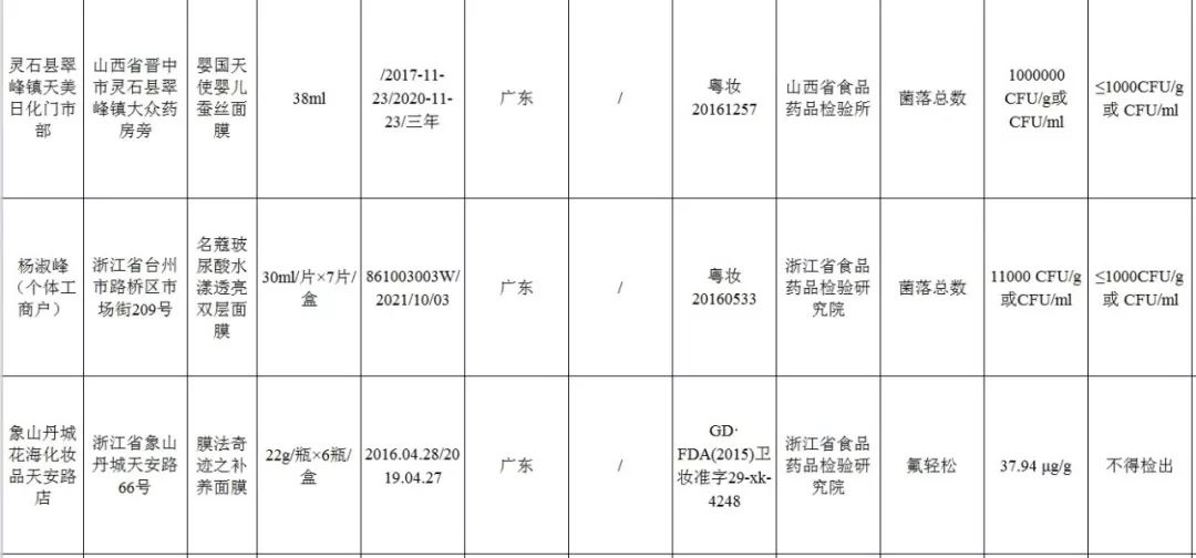 这72批次化妆品不合格你用了吗,国家药监局公布化妆品不合格