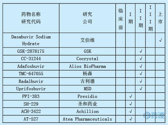 每日一药一题,每日一药之独活