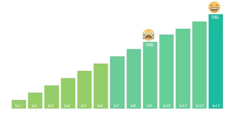 阿卡索线上口语课,阿卡索口语一对一