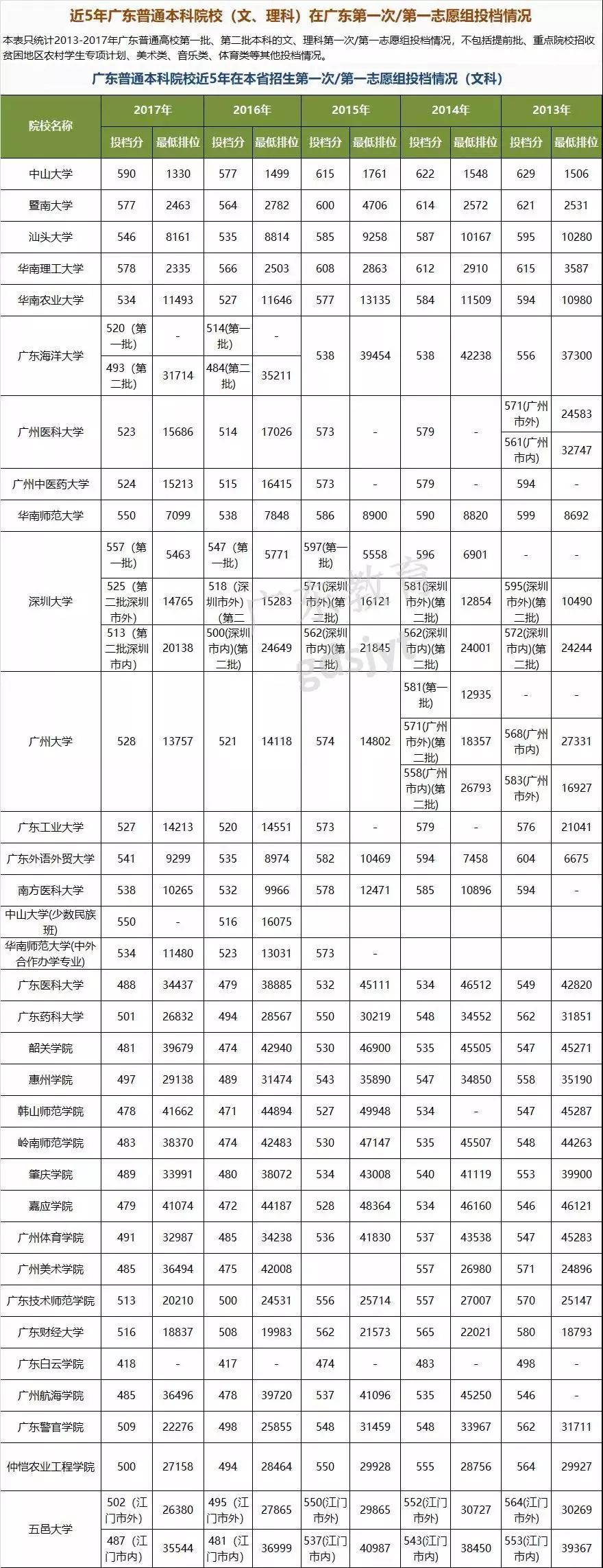 东莞六中2023高考最高分,东莞六中高考第一名