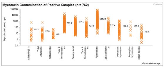 奥特奇饲料有限公司产品,奥特奇