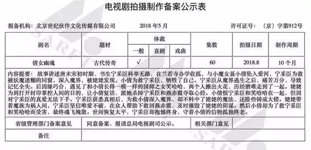 王晶演过鬼电影大全,王晶最新电影倩女幽魂