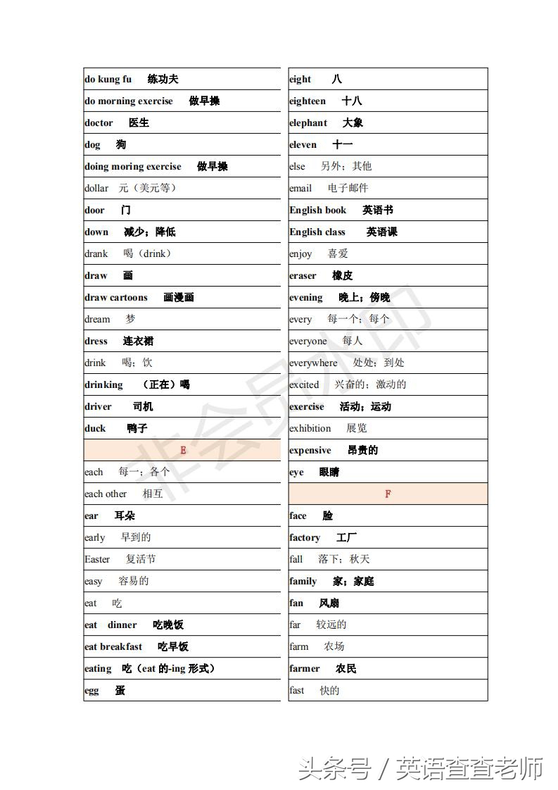 845个!最新最全的小学英语词汇表出炉了!