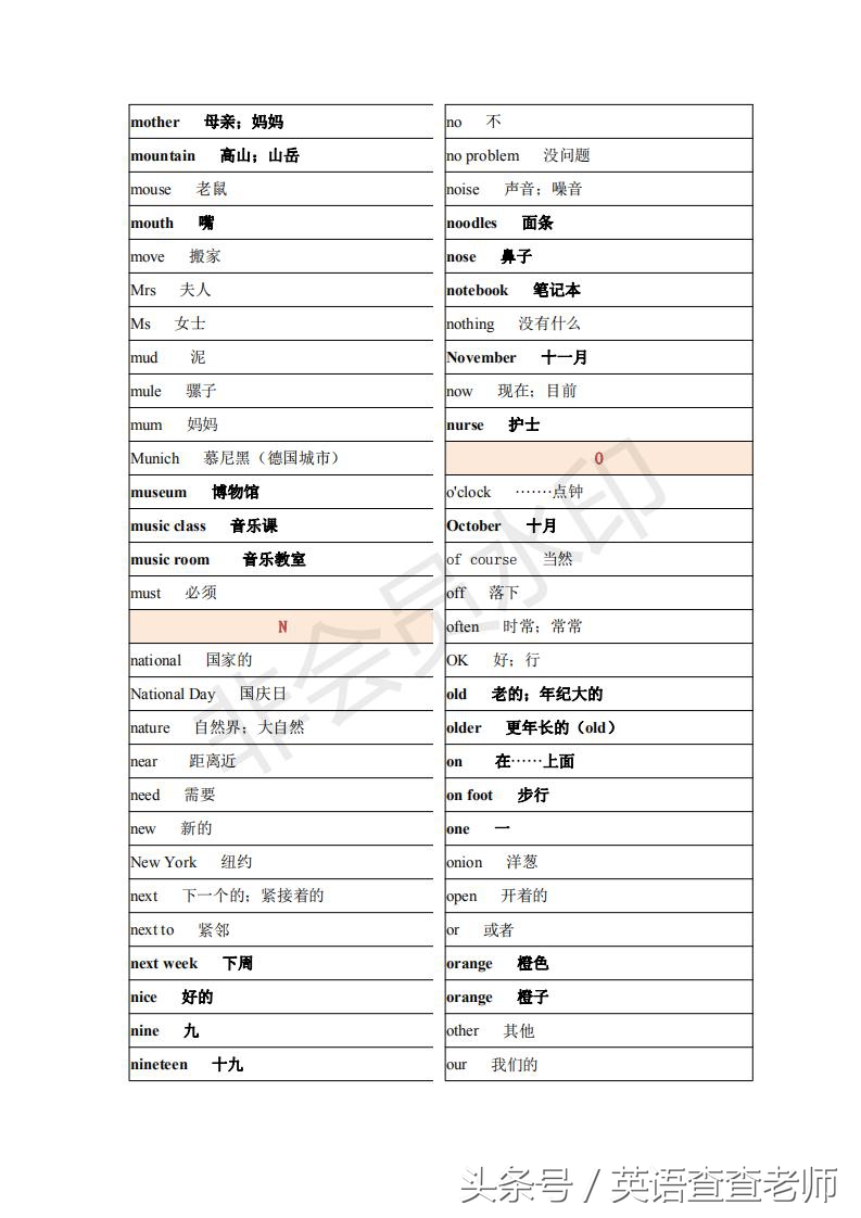 845个!最新最全的小学英语词汇表出炉了!