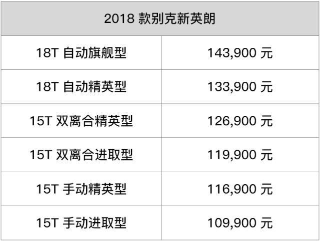 新英朗动力升级加速实测,别克英朗动力下降油耗增高