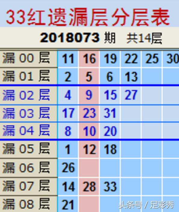 上期双色球的中奖号码是多少,双色球第27期6+1精准预测精选一注