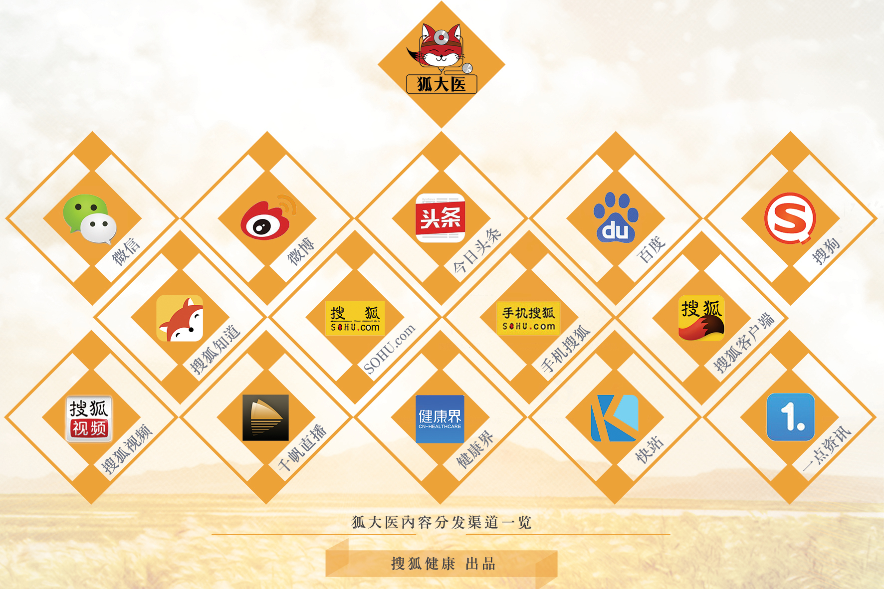 割包皮找主任医师好吗,割包皮找主任医师还是副主任医师