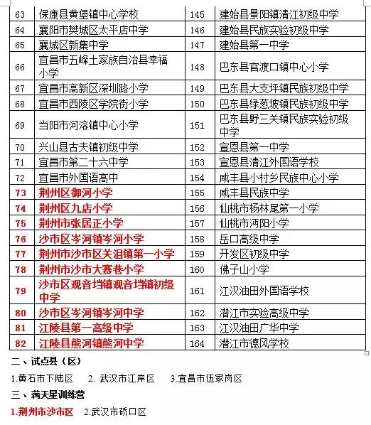 湖北荆州足球青训,荆州少儿足球培训