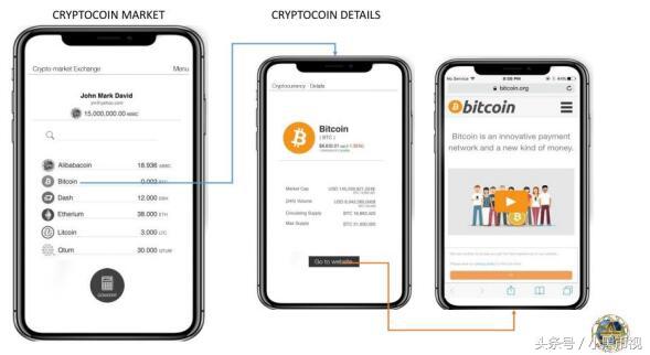 阿里巴巴做区块链发币吗,阿里巴巴区块链比特币