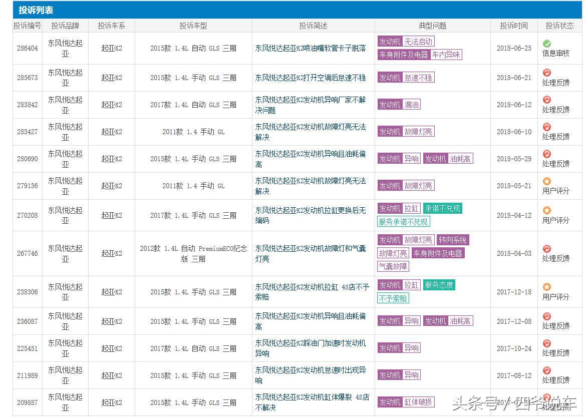 悦达起亚k2报警图示,起亚k2发动机黄灯闪烁怠速不稳