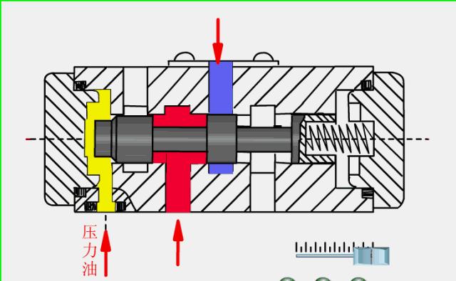 液压流量阀与压力阀有什么区别,各型液压阀在液压原理图上的标注
