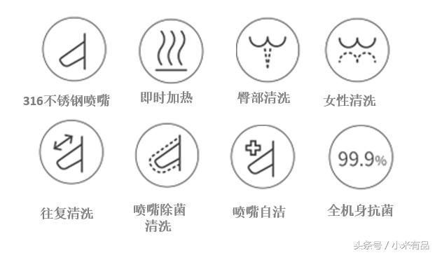 小米智米智能马桶盖pro尊享版,马桶盖799元订单