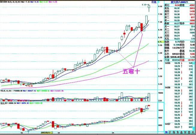 股市中小资金做大的战略战术,股市小资金操作方法
