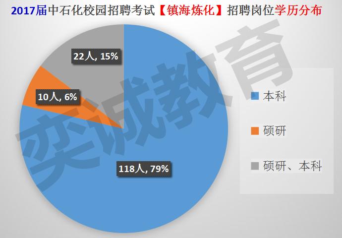 镇海炼化炼油利润占比多少,镇海炼化炼油1500万吨