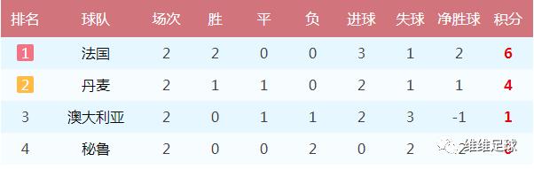 2018世界杯阿根廷梅西集锦,2018世界杯梅西比赛重播